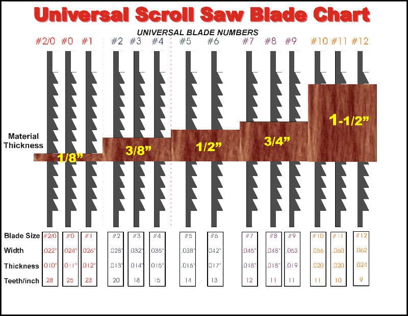Choosing The Right Scroll Saw Blade
