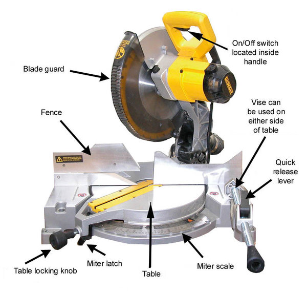 How To Use a Mitre Saw